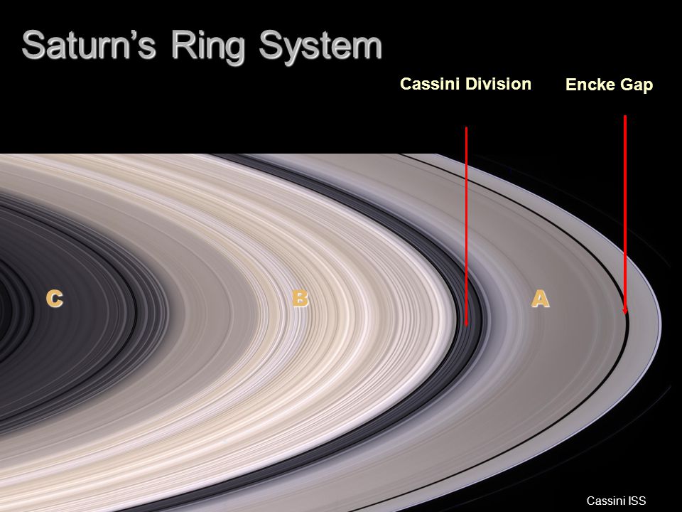 Saturn’s Ring System - Encke gap