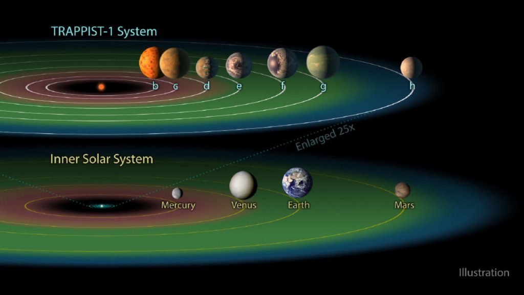 TRAPPIST-1-Planet-Comparison