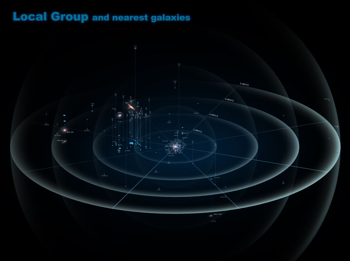 Local Group and nearest galaxies - Antonio Ciccolella 