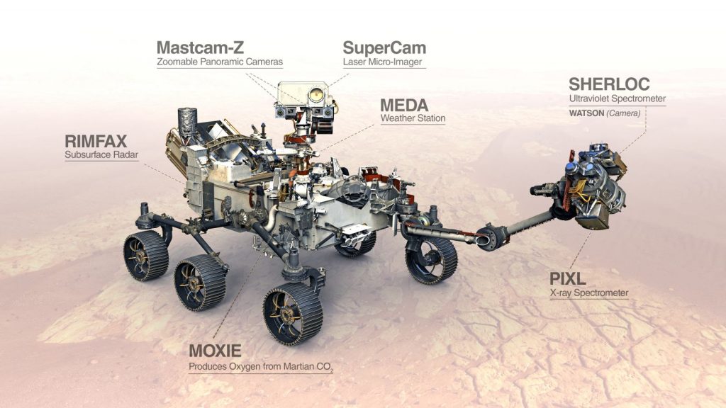 Perseverance rover instruments - NASA - JPL